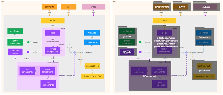 kup_detailed_structure